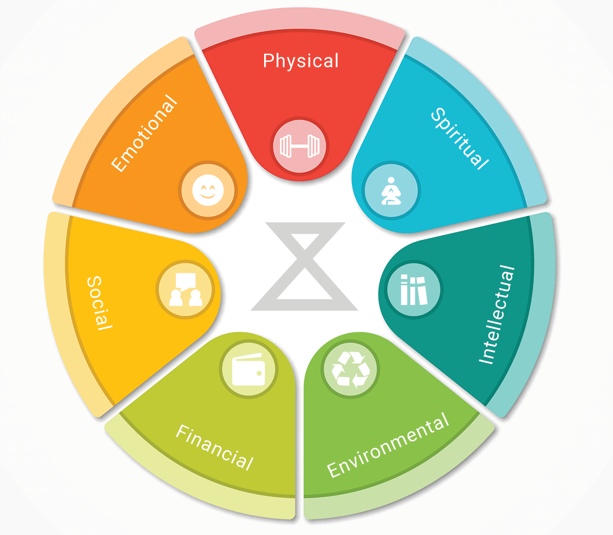 Wellness Wheel